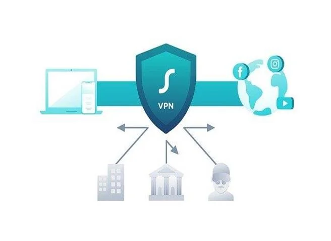 Как децата могат да заобиколят родителския контрол с помощта на VPN