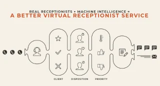 Proč každý podnik potřebuje Smith.ai ke zvýšení prodeje