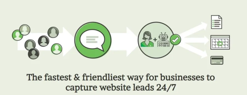 Miért van szüksége minden vállalkozásnak a Smith.ai-ra, hogy növelje eladásait