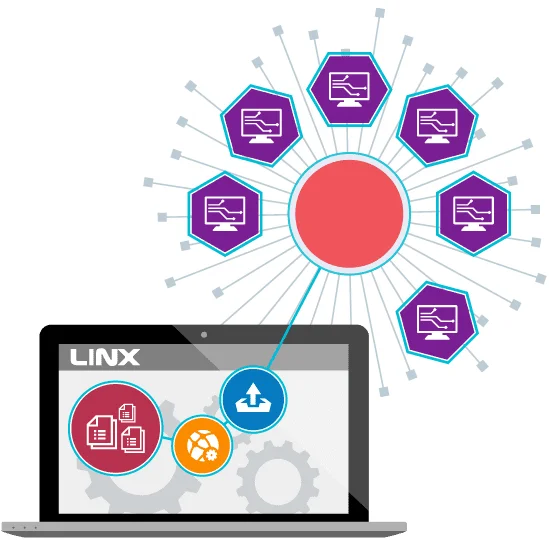 Преглед на Linx: Цени, функции и как работи