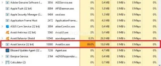 Проблема високого використання ЦП служби Avast {вирішено}