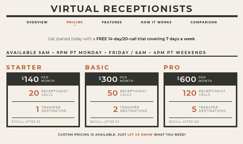 Miért van szüksége minden vállalkozásnak a Smith.ai-ra, hogy növelje eladásait