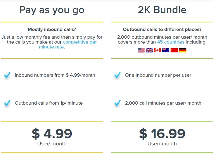 Miért van szüksége minden vállalkozásnak VoIPstudióra a számok növeléséhez?