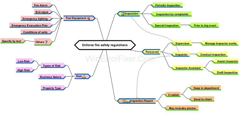 10 Softueri më i mirë i hartës së mendjes për vitin 2019 {Falas dhe me pagesë} 10 Softueri më i mirë i hartës së mendjes për vitin 2019 {Falas dhe me pagesë}