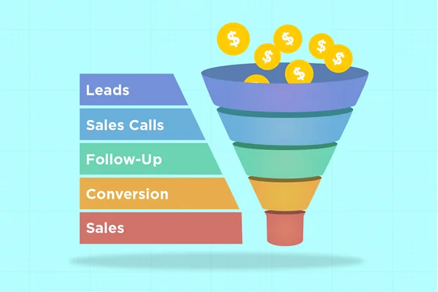 Характеристики на DropFunnels: Какво предлага този софтуер