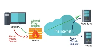10 Faqet më të mira të ofruesve të shërbimeve të serverëve proxy të vitit 2020