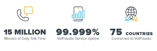 Miért van szüksége minden vállalkozásnak VoIPstudióra a számok növeléséhez?