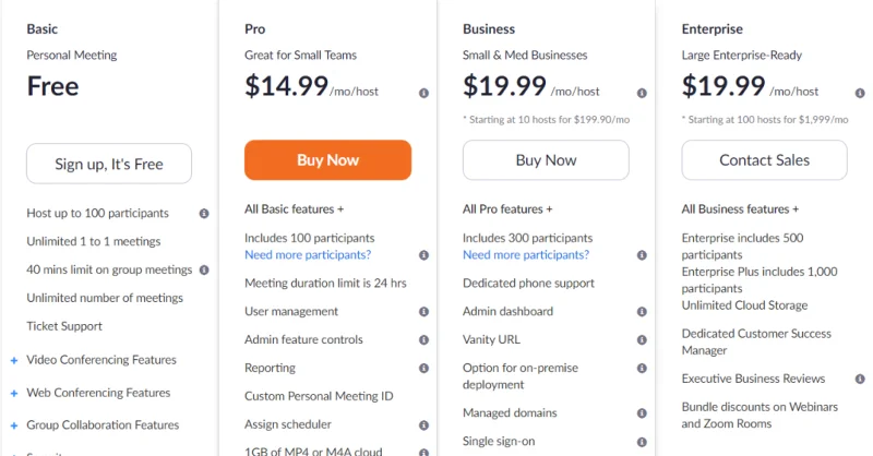 Ali je Zoom Webinar brezplačen? In kakšna je najnižja cena, če ne?
