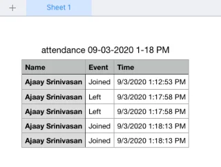 Kako se udeležiti Google Meet