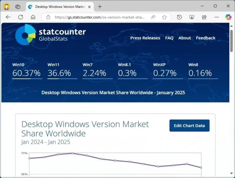 „Windows 10“ palaikymas baigiasi 2025 m.: ką tai reiškia jūsų kompiuteriui ir kokie tolesni veiksmai
