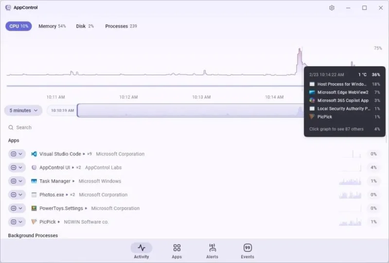 Windows 11 коначно има праву алтернативу за Task Manager – упознајте AppControl